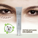 Anti-wrinkle Polypeptide Eye Cream