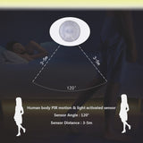 LED Intelligent Human Body Induction Bed Lamp Belt