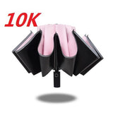 Automatic Folding Umbrella