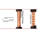 Audio Cable Microphone Cord, Double Core