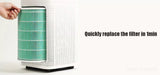 Kill Bacteria, Domestic Air Purifier