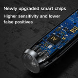 Anti-sneak Camera, Anti-monitoring, Anti-GPS, Infrared Scanning Detector