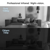 1080p HD DV Home Camera