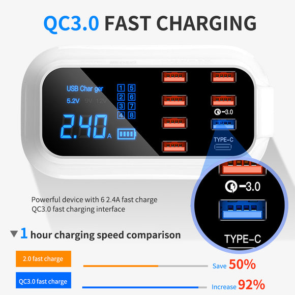 Fast Charge, Smart Multi-USB Mobile Phone Tablet Charger